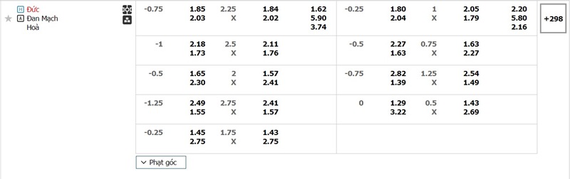 Bảng kèo Đức vs Đan Mạch